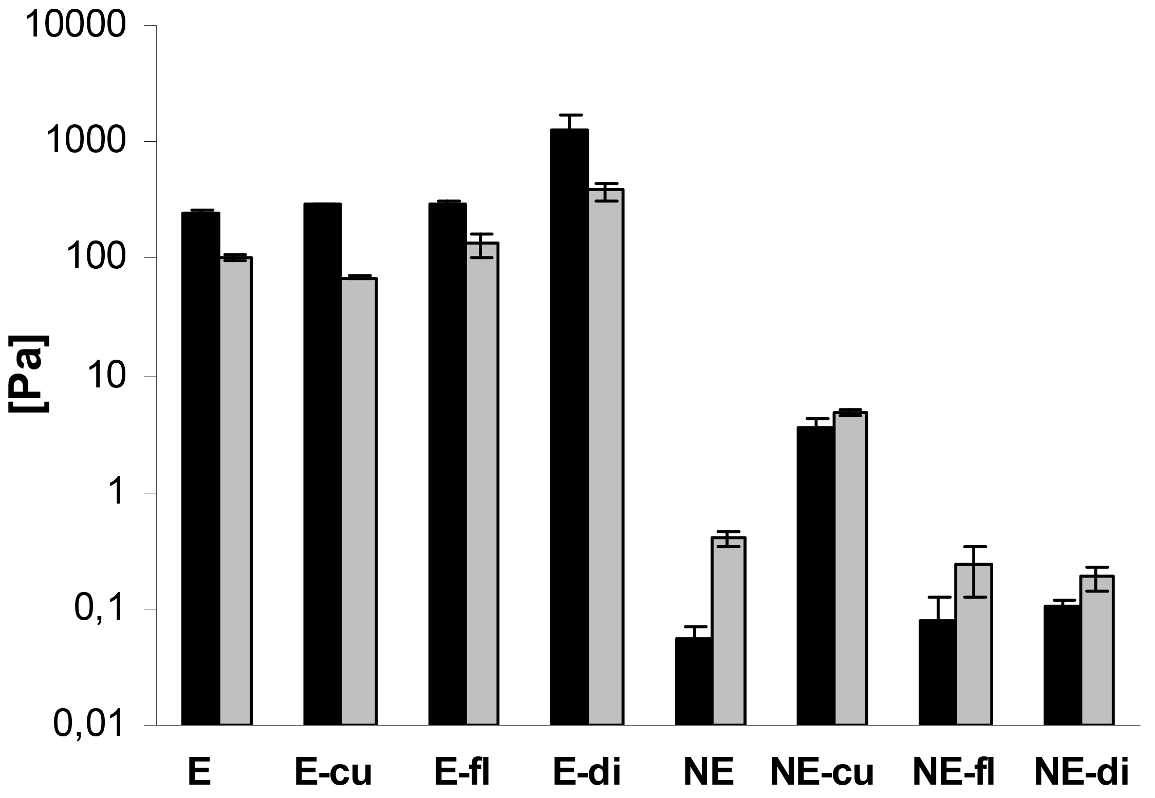 Pharmaceutics 03 00275f8 1024