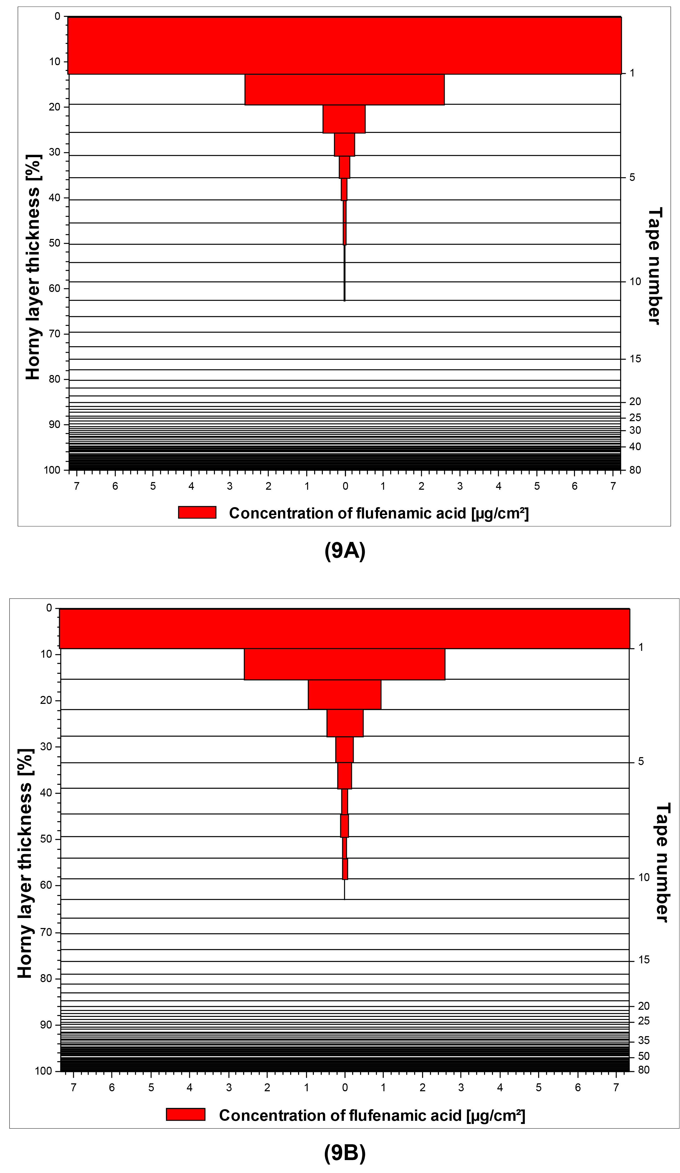 Pharmaceutics 03 00275f9 1024