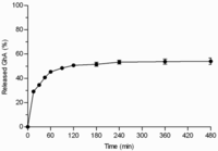 Pharmaceutics 03 00315f5 200