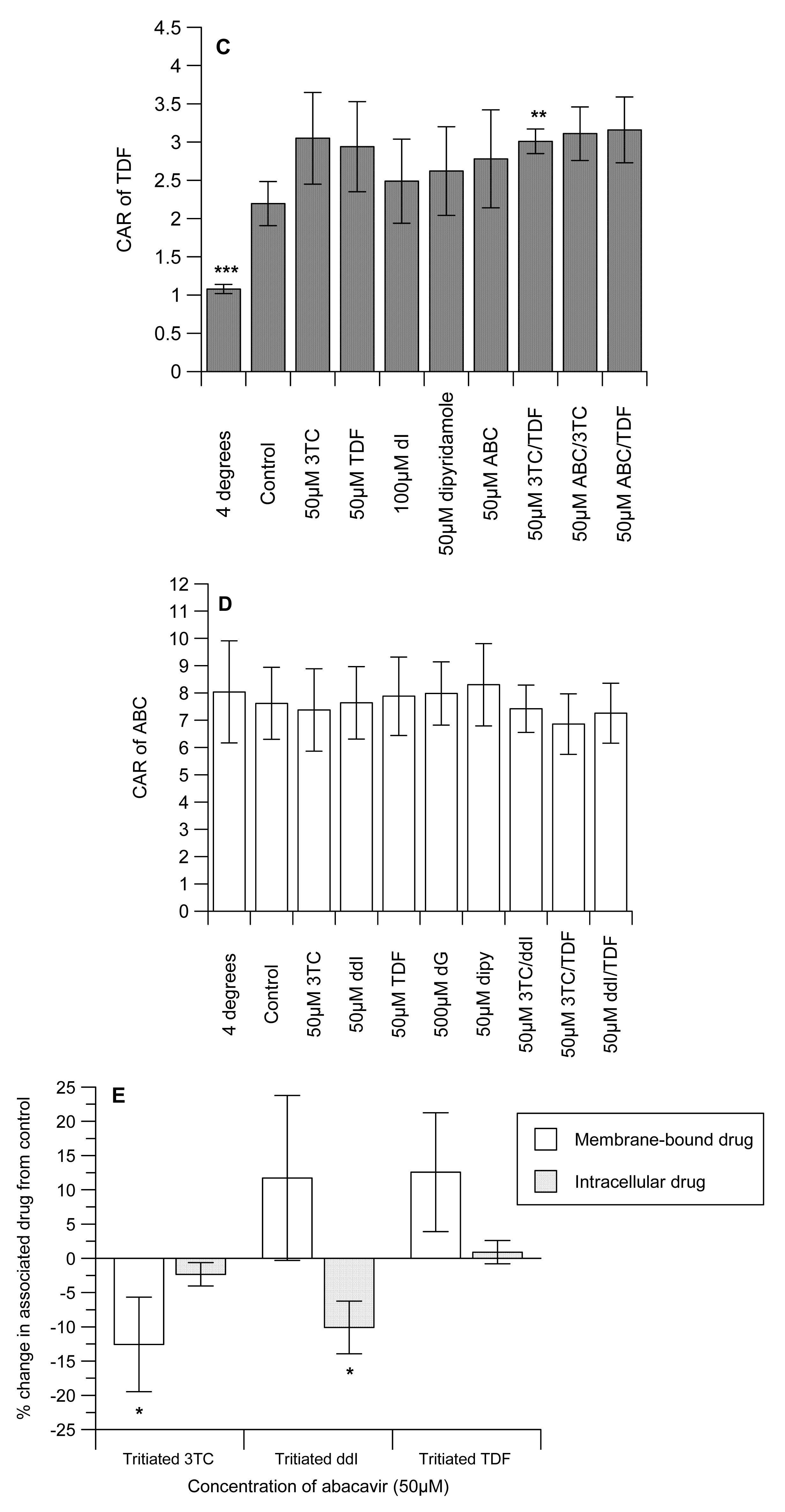Pharmaceutics 03 00326f1b 1024