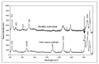 Pharmaceutics 03 00354f6 200