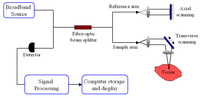 Pharmaceutics 03 00354f7 200