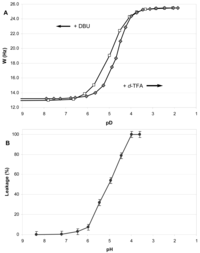 Pharmaceutics 03 00379f2 200