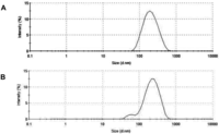 Pharmaceutics 03 00379f7 200