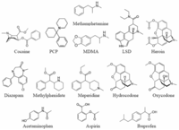 Pharmaceutics 03 00425f1 200
