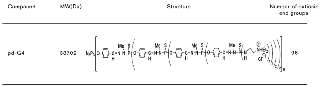 Pharmaceutics 03 00458f1 1024