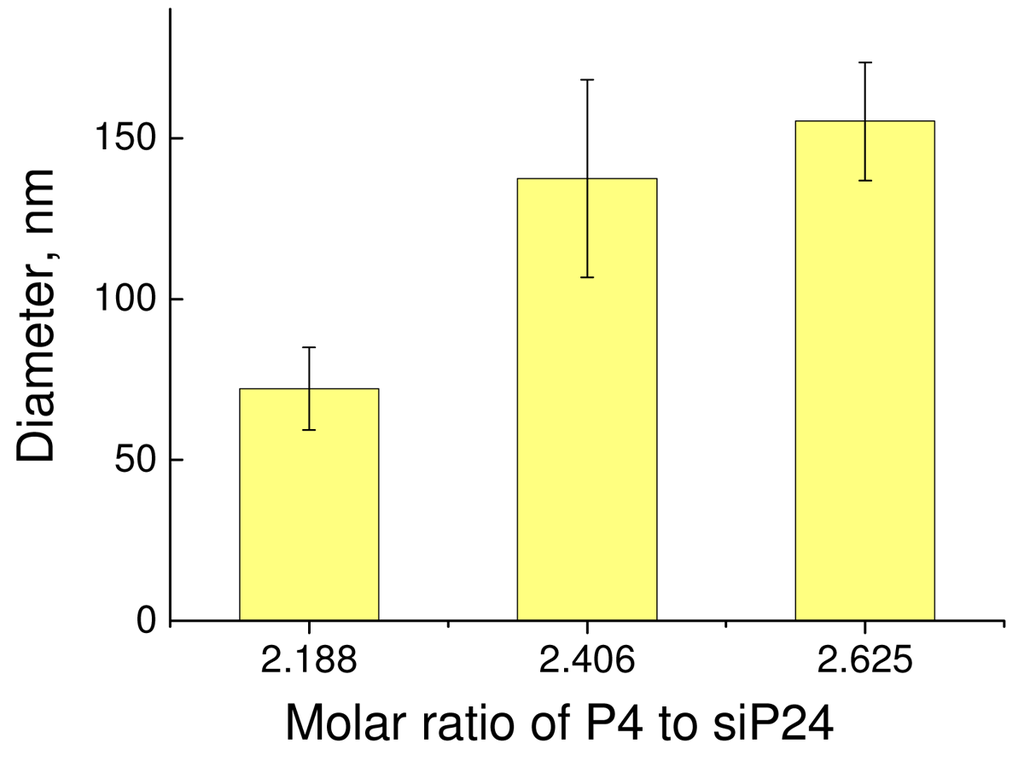 Pharmaceutics 03 00458f6 1024
