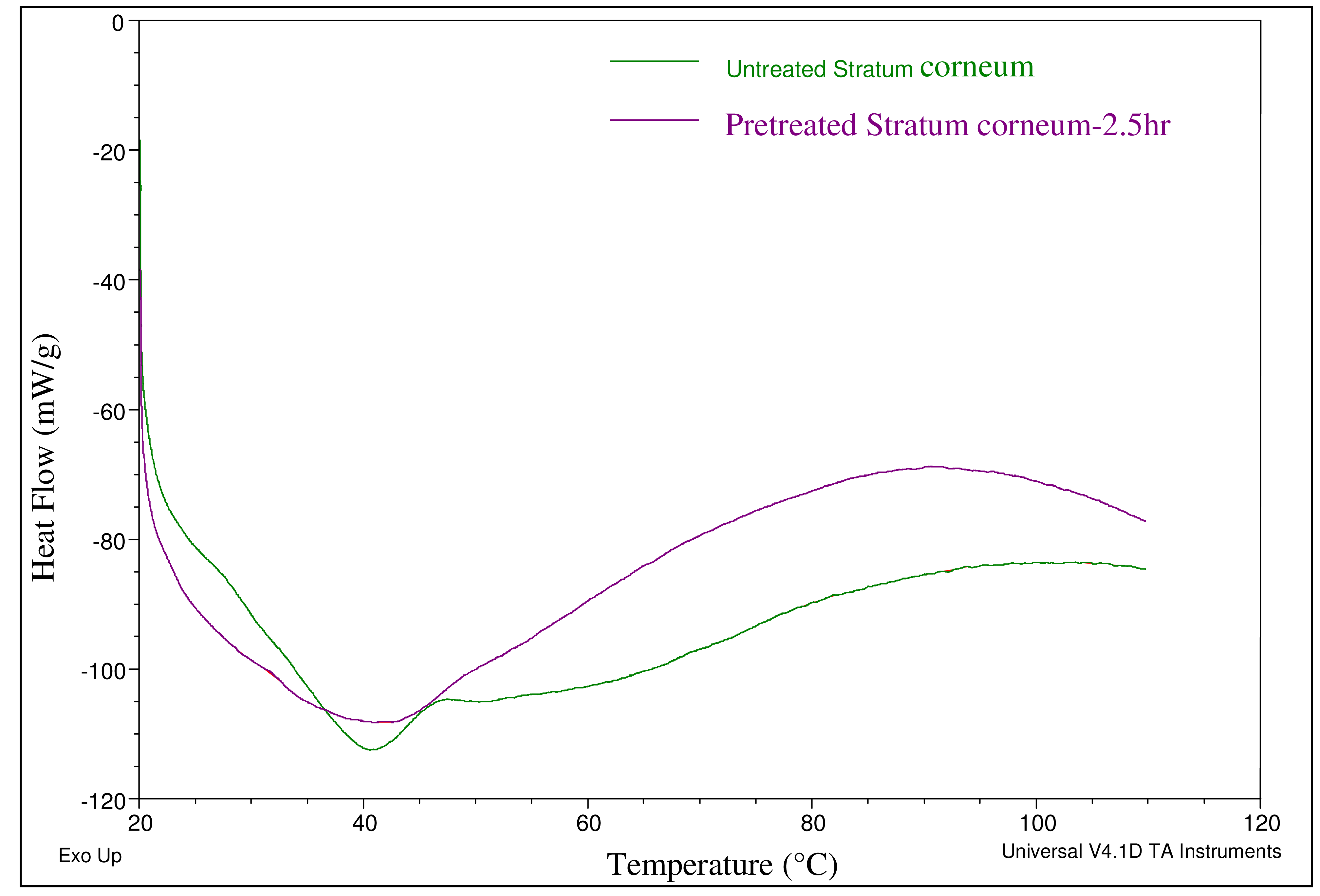 Pharmaceutics 03 00474f2 1024