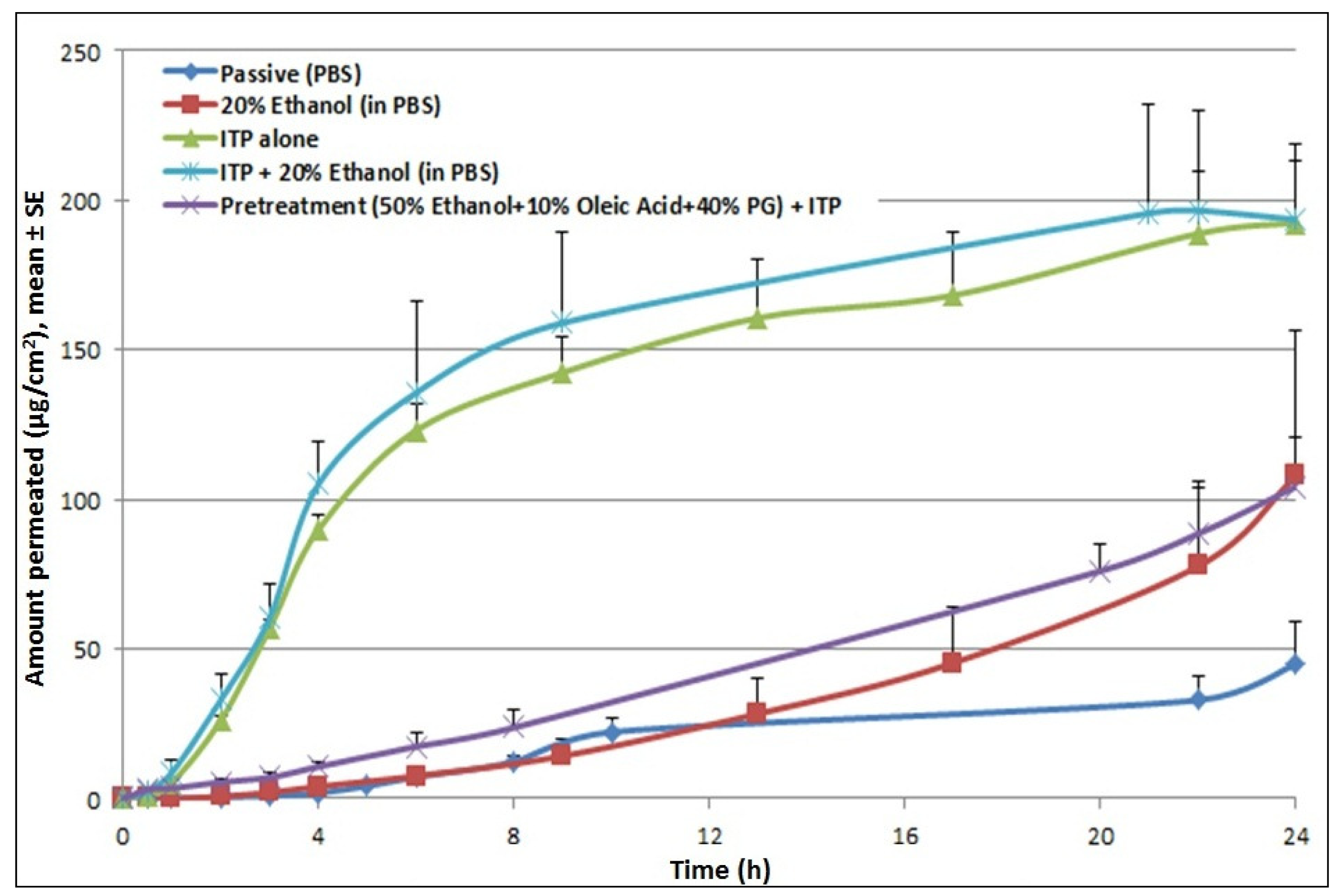 Pharmaceutics 03 00474f4 1024