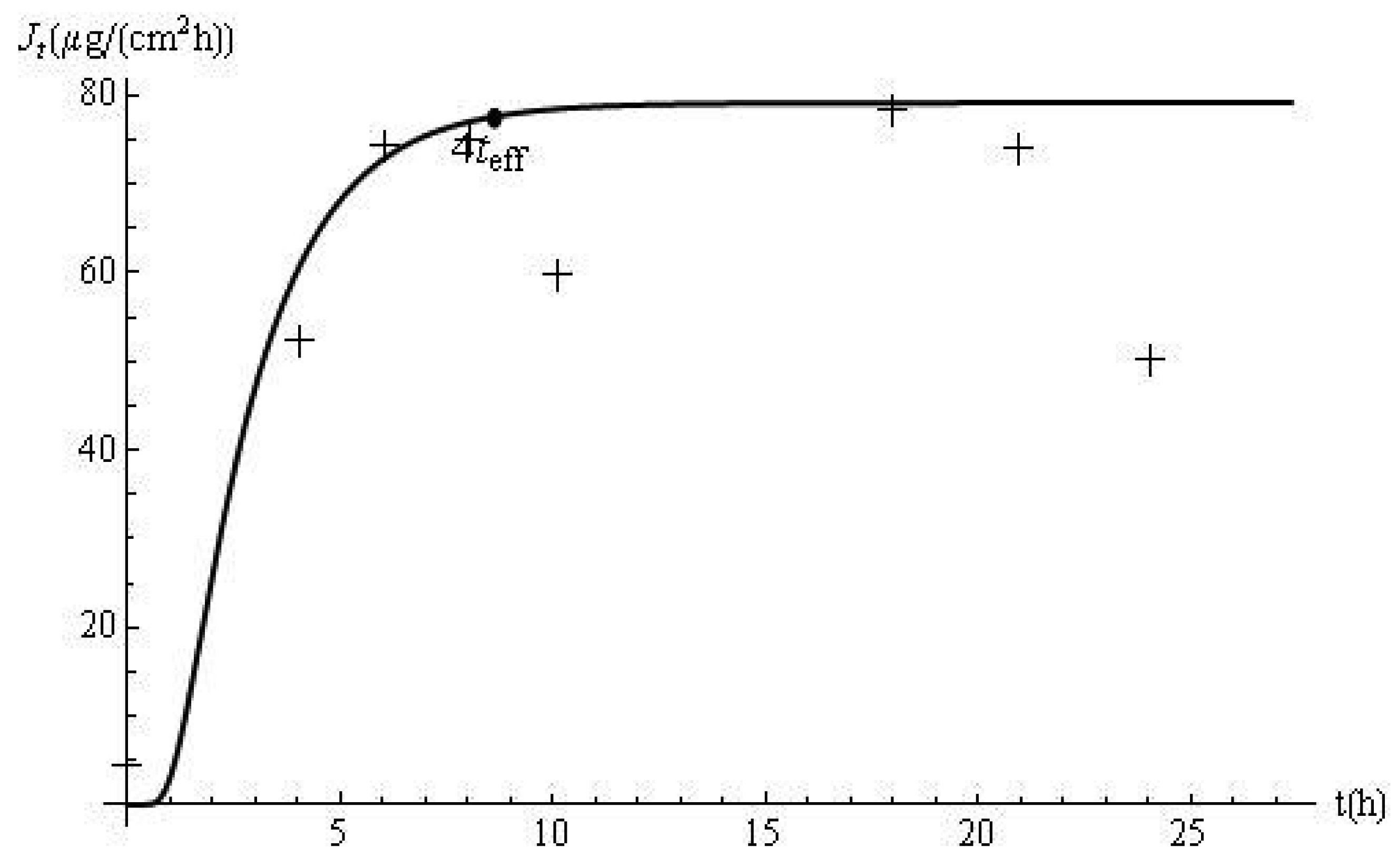 Pharmaceutics 03 00485f2 1024