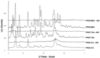 Pharmaceutics 03 00525f2 200