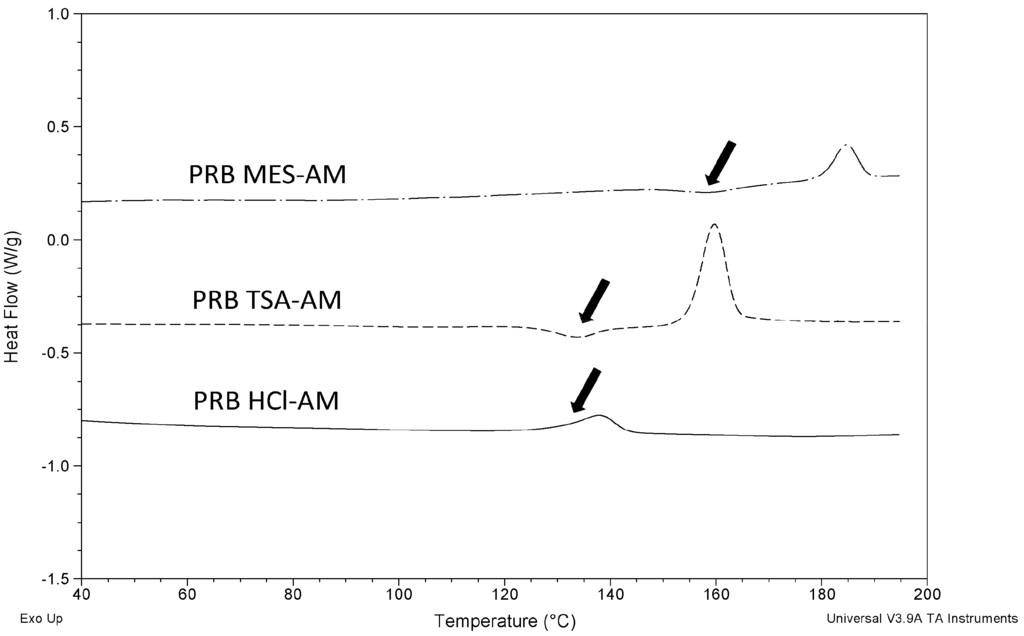 Pharmaceutics 03 00525f3 1024