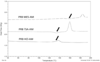 Pharmaceutics 03 00525f3 200