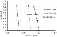 Pharmaceutics 03 00525f5 200