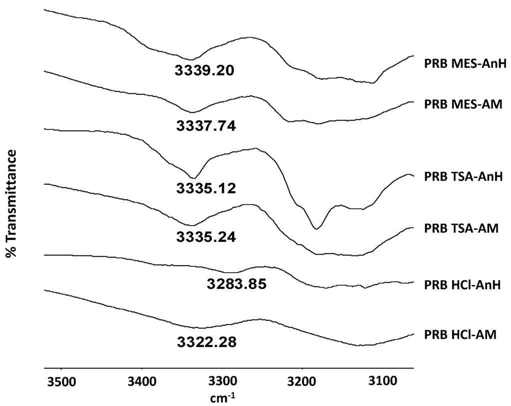Pharmaceutics 03 00525f6 1024