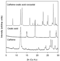 Pharmaceutics 03 00582f2 200
