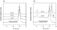 Pharmaceutics 03 00582f3 200