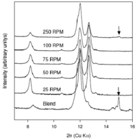 Pharmaceutics 03 00582f5 200