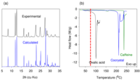 Pharmaceutics 03 00582f6 200