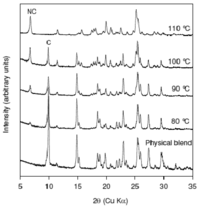 Pharmaceutics 03 00582f7 200