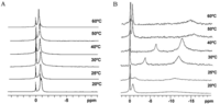 Pharmaceutics 03 00636f1 200