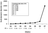 Pharmaceutics 03 00636f11 200