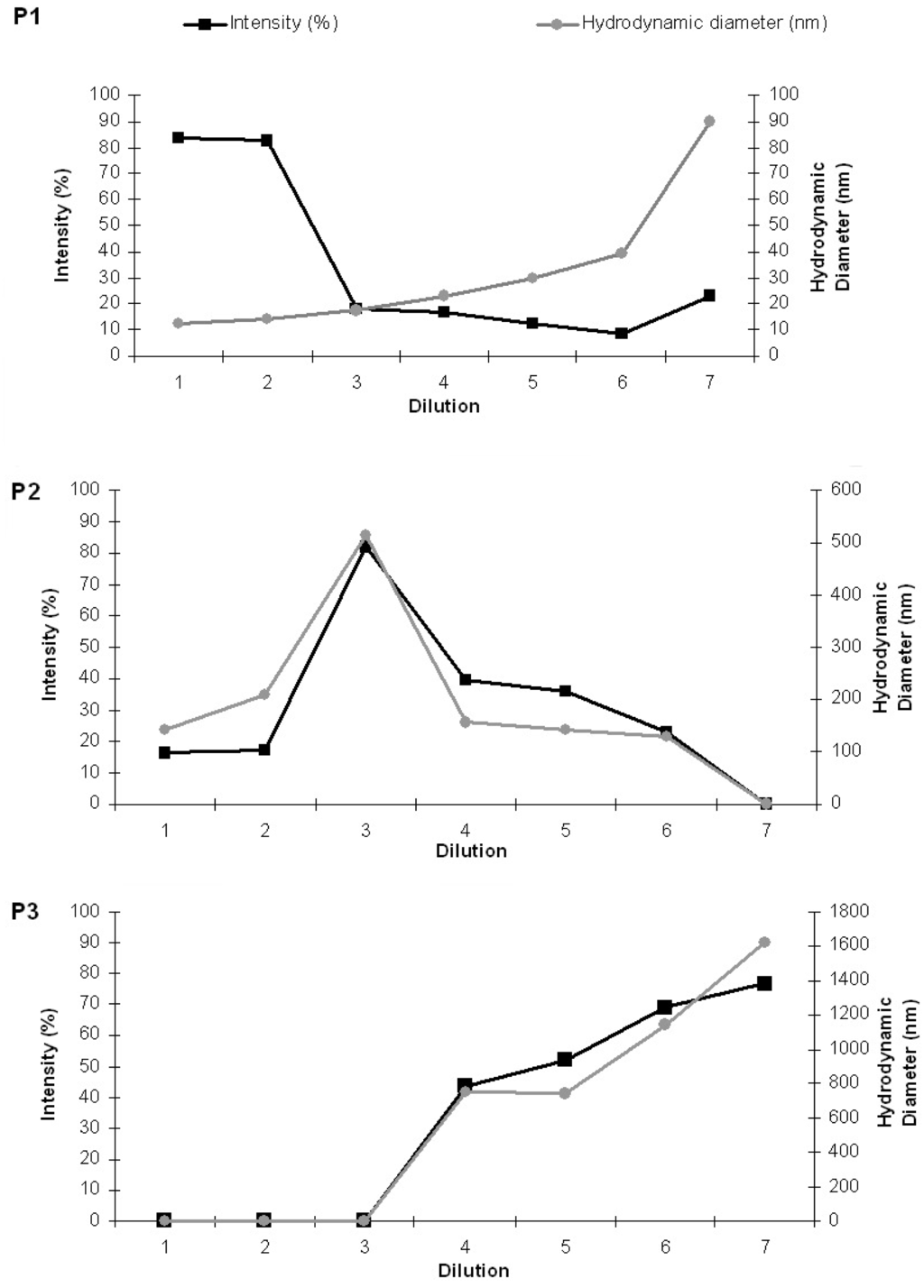 Pharmaceutics 03 00636f12 1024