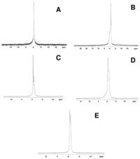 Pharmaceutics 03 00636f14 200