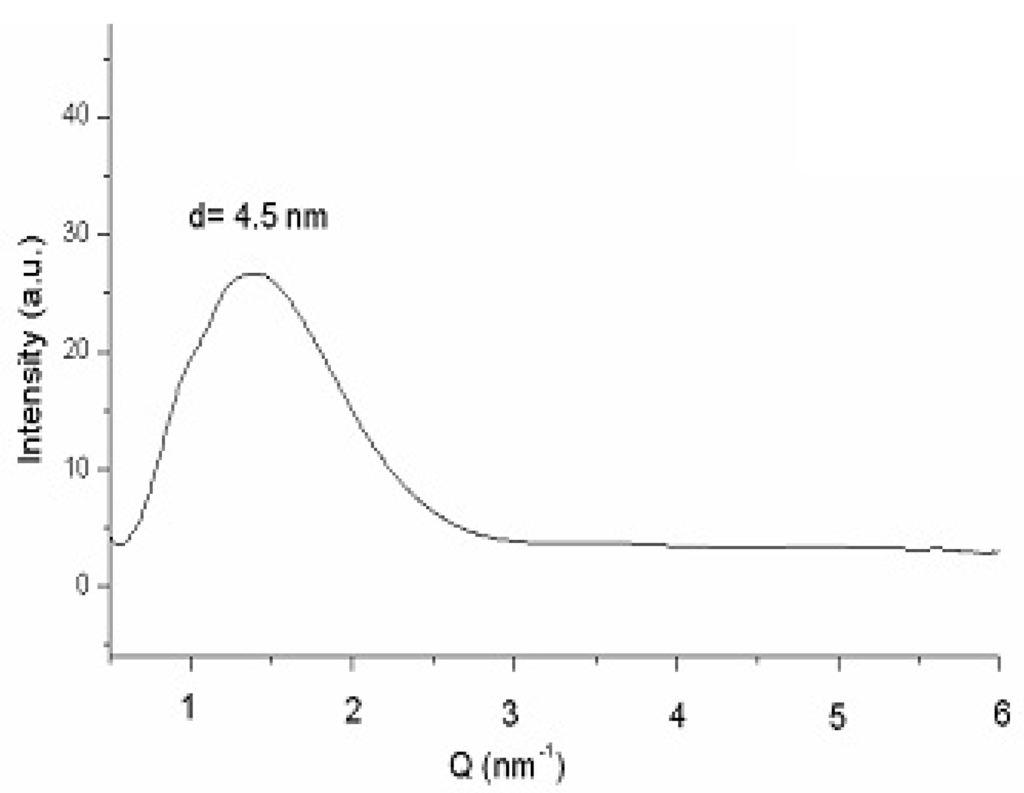 Pharmaceutics 03 00636f8 1024