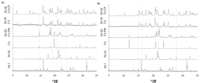 Pharmaceutics 03 00706f3 200