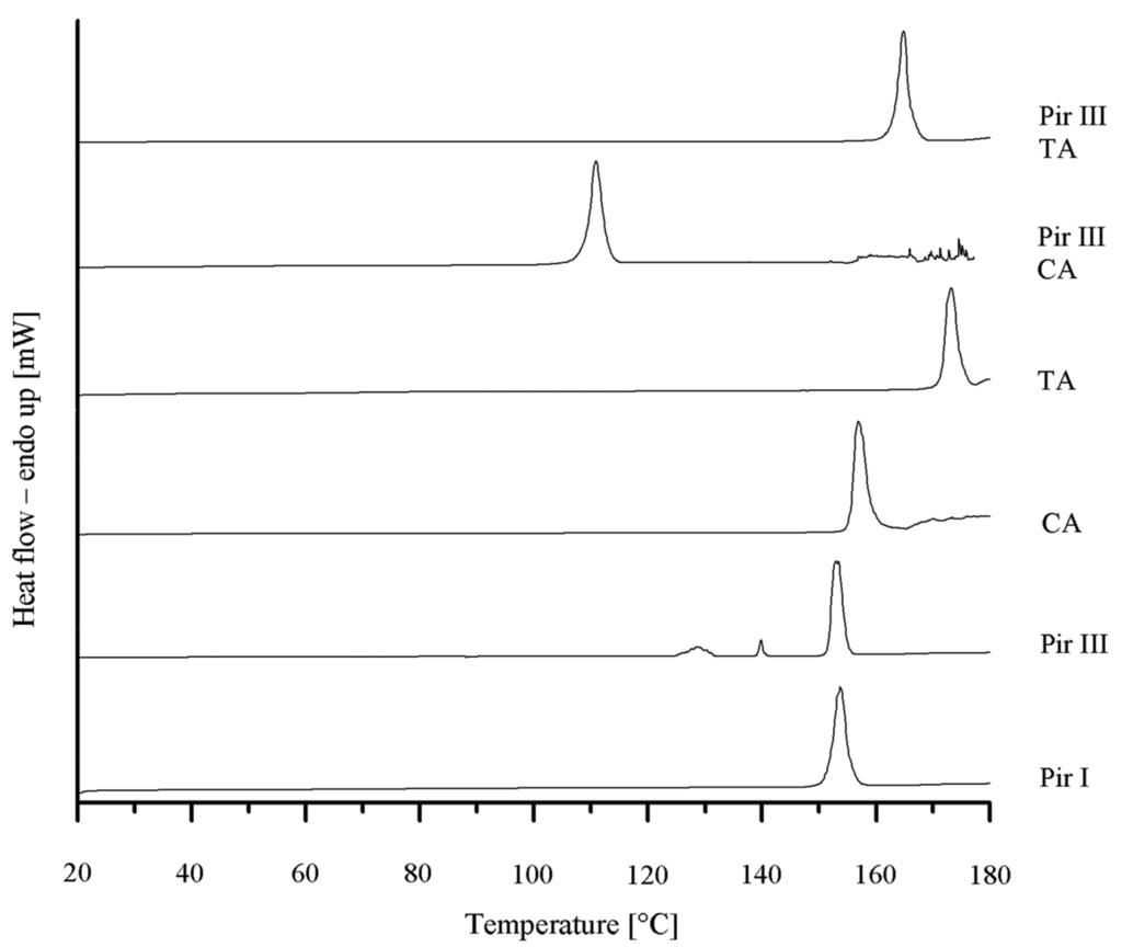 Pharmaceutics 03 00706f4 1024