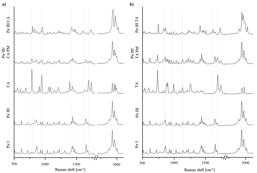 Pharmaceutics 03 00706f5 1024