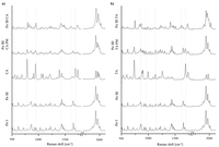 Pharmaceutics 03 00706f5 200