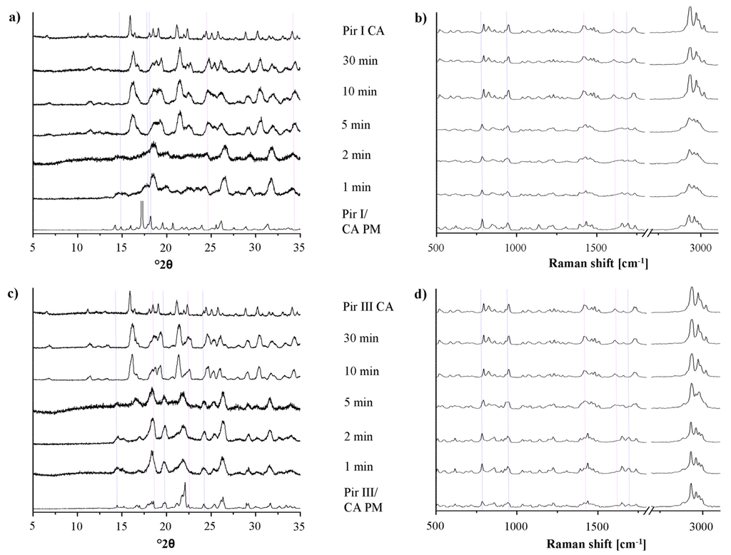 Pharmaceutics 03 00706f6 1024