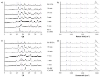 Pharmaceutics 03 00706f6 200