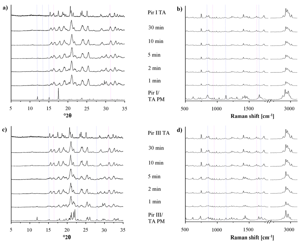 Pharmaceutics 03 00706f7 1024