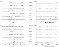 Pharmaceutics 03 00706f7 200