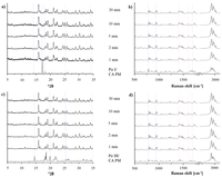 Pharmaceutics 03 00706f8 200