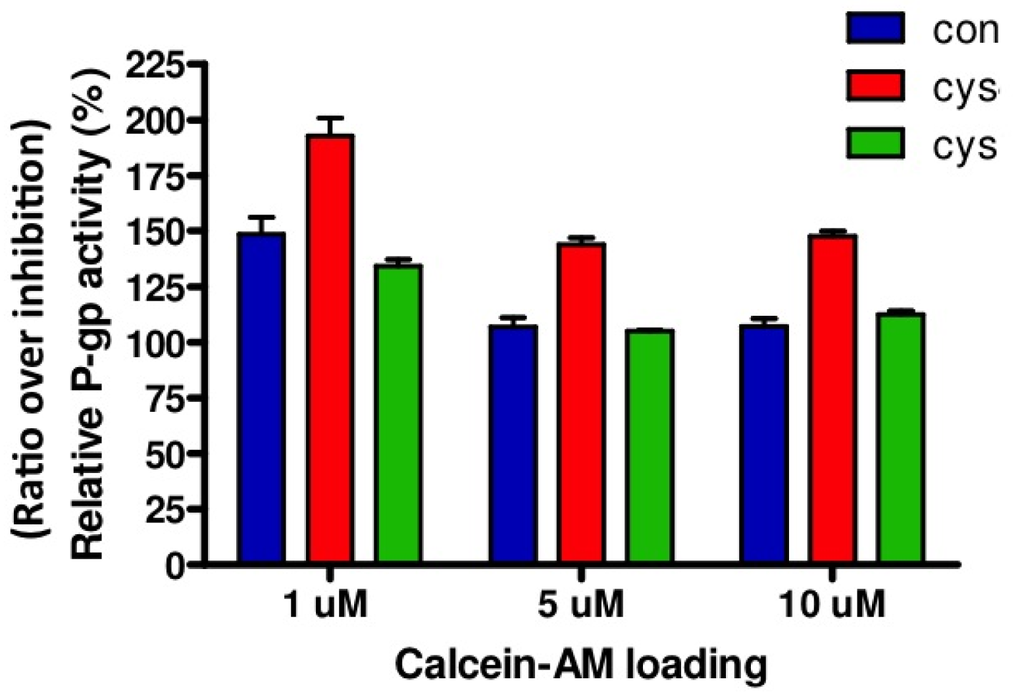 Pharmaceutics 03 00782f3 1024