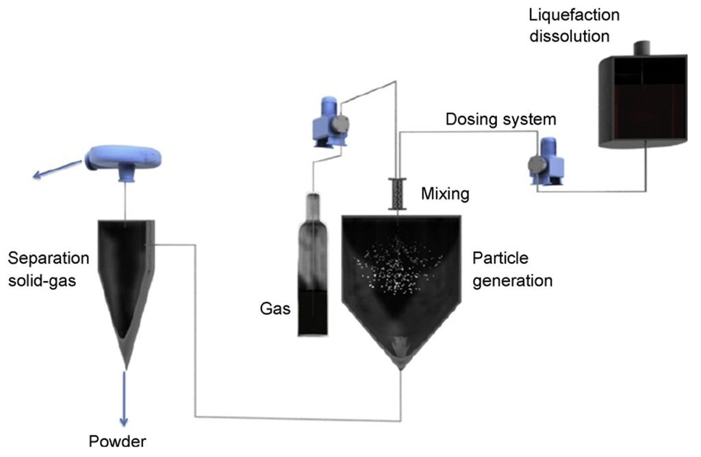 Pharmaceutics 03 00793f4 1024