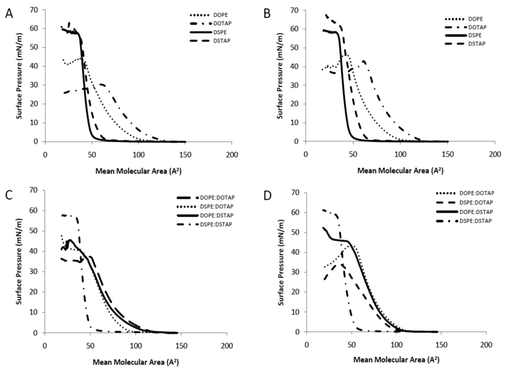 Pharmaceutics 03 00848f2 1024