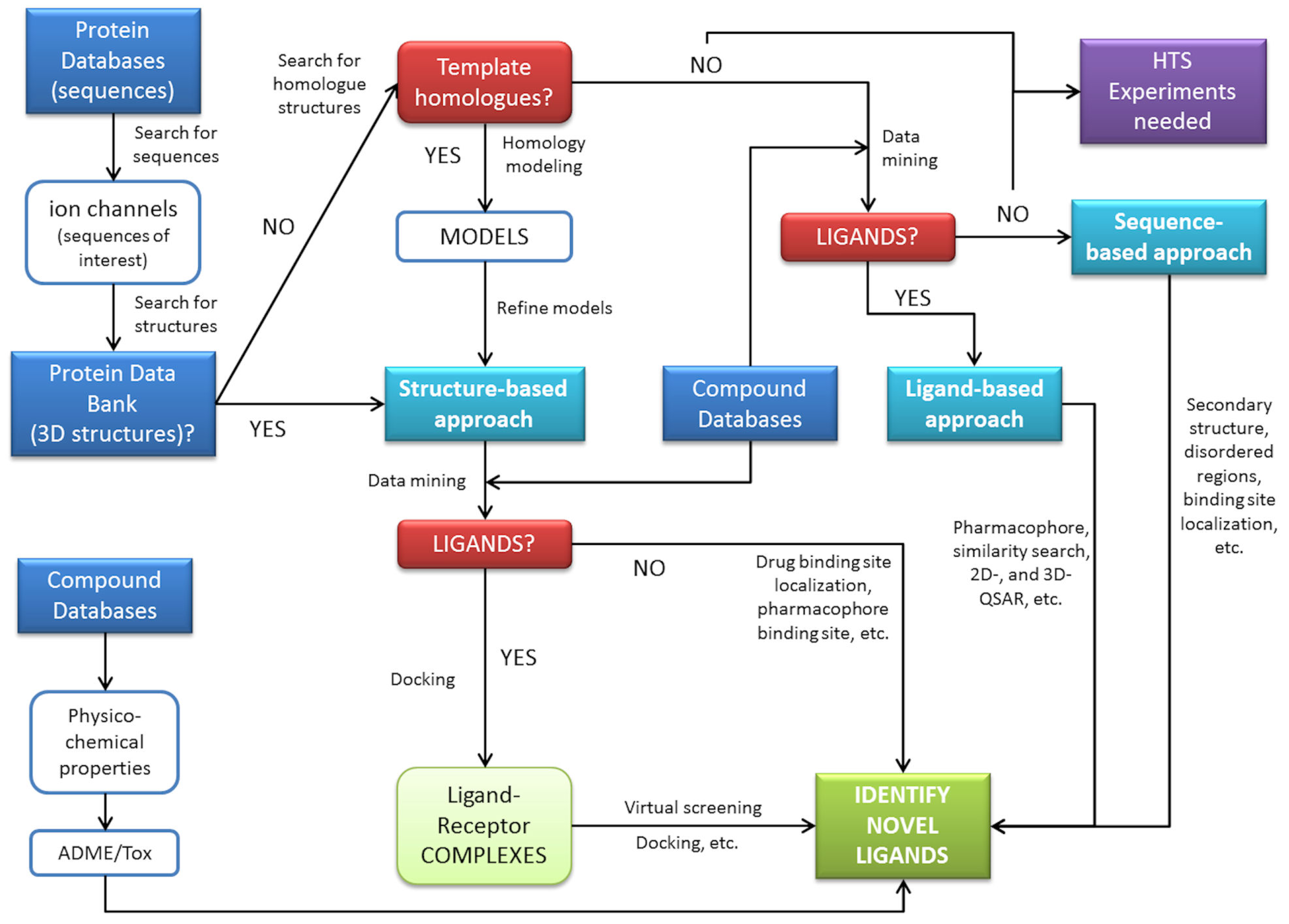 Pharmaceutics 03 00932f3 1024
