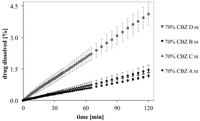 Pharmaceutics 04 00058 g009 200