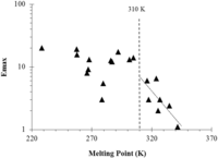 Pharmaceutics 04 00071 g007 200
