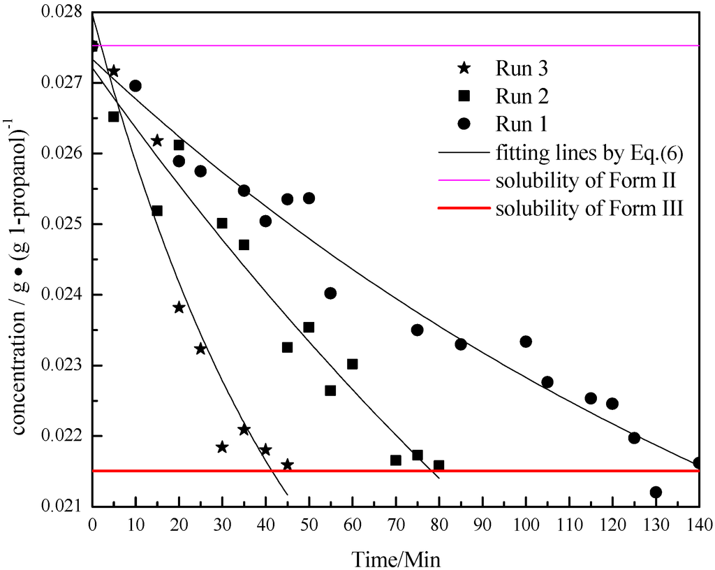 Pharmaceutics 04 00164 g010 1024