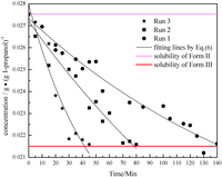 Pharmaceutics 04 00164 g010 200