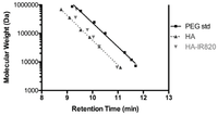 Pharmaceutics 04 00276 g001 200