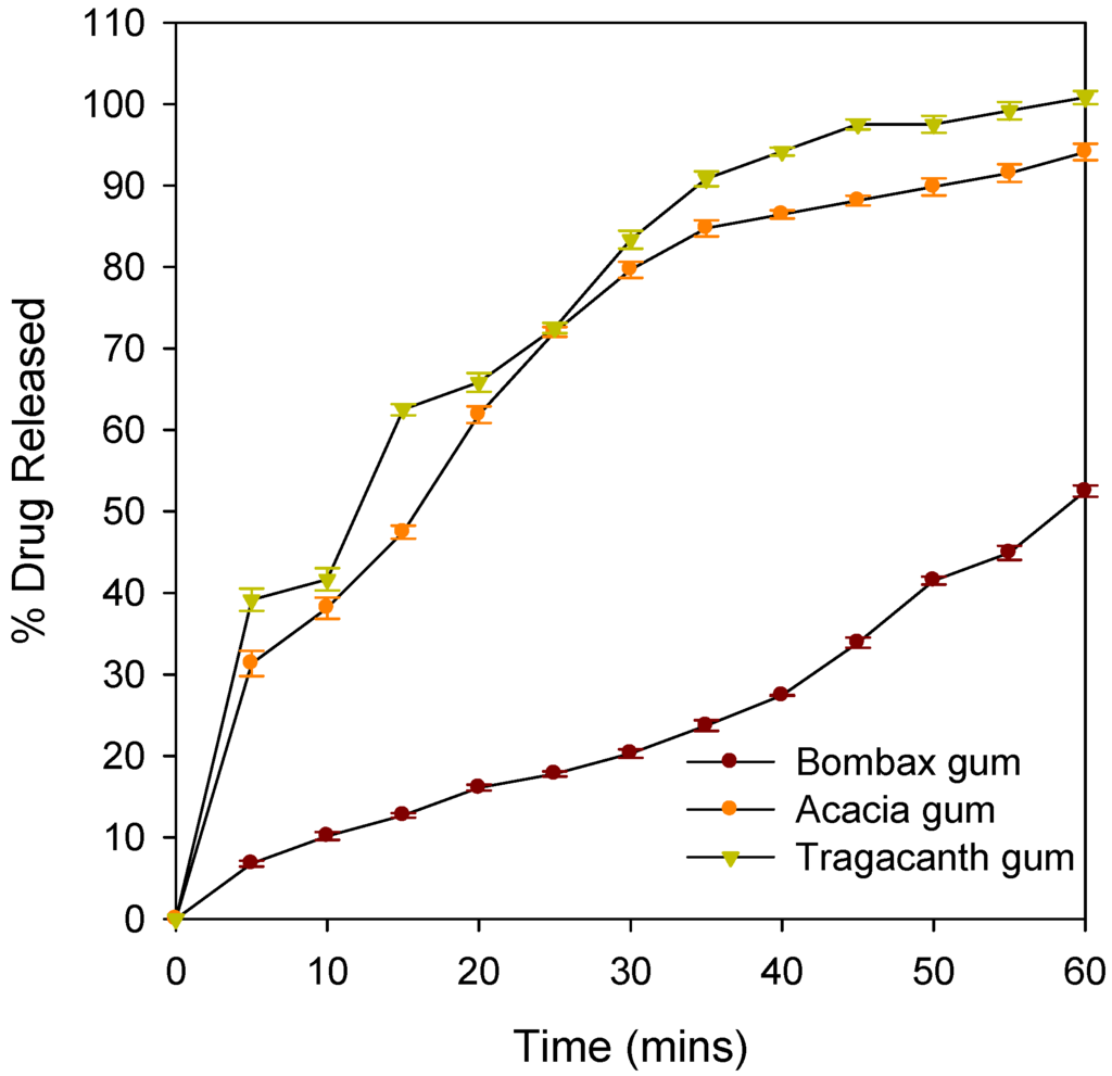 Pharmaceutics 04 00354 g004 1024
