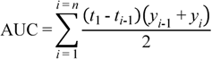 Pharmaceutics 04 00354 i002