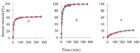 Pharmaceutics 04 00366 g005 200